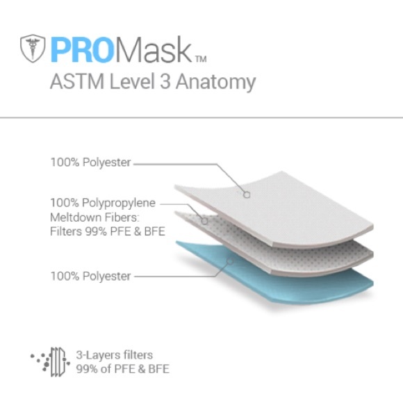 💖MEGA SALE💖Face Masks Disposable 3-ply 50 PCS Protective Surg - Picture 2 of 7